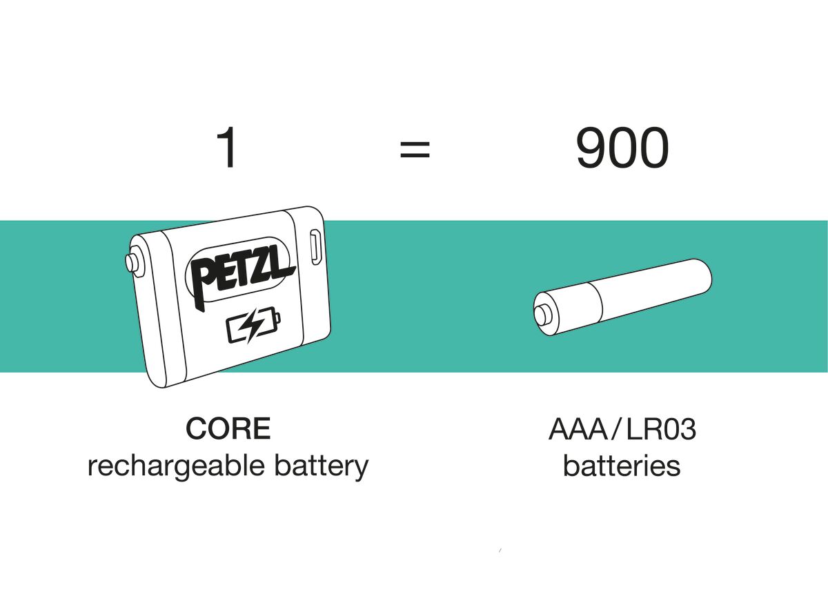 ACTIK® CORE